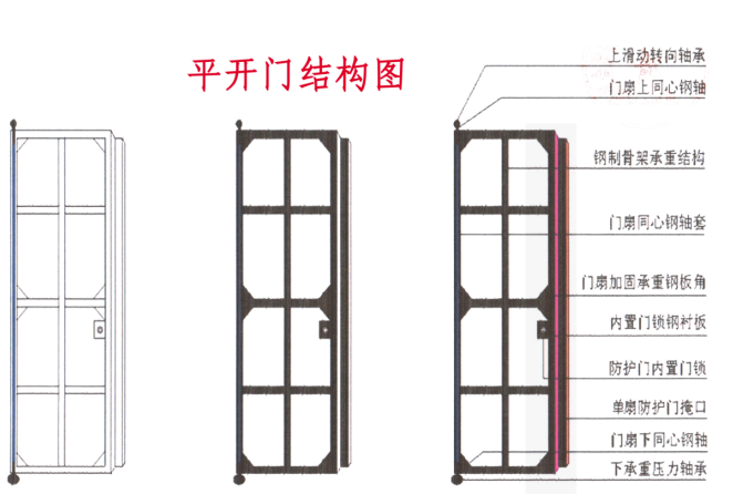 广州如何选择电动铅板门