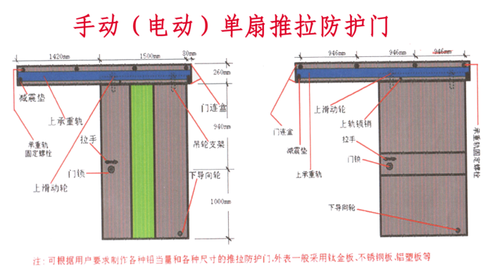 广州射线防护铅门的应用领域