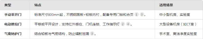 广州核医学专用防护门